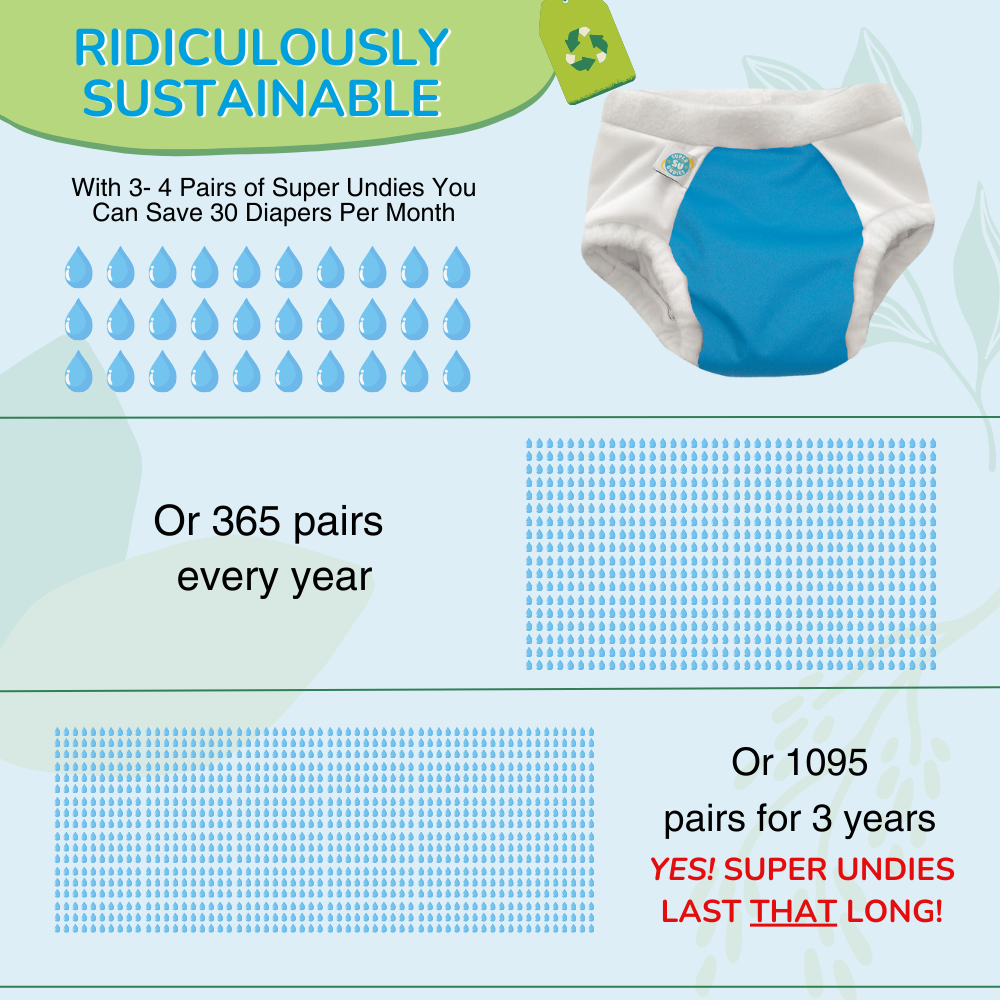 Brain Trainers: Reusable Cloth Bedwetting Pants for Nighttime Training